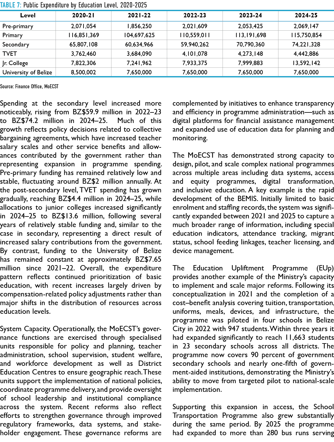 Table 7: Public Expenditure by Education Level, 2020 2025 Source: Finance Office, MoECST Spending at the secondary le...