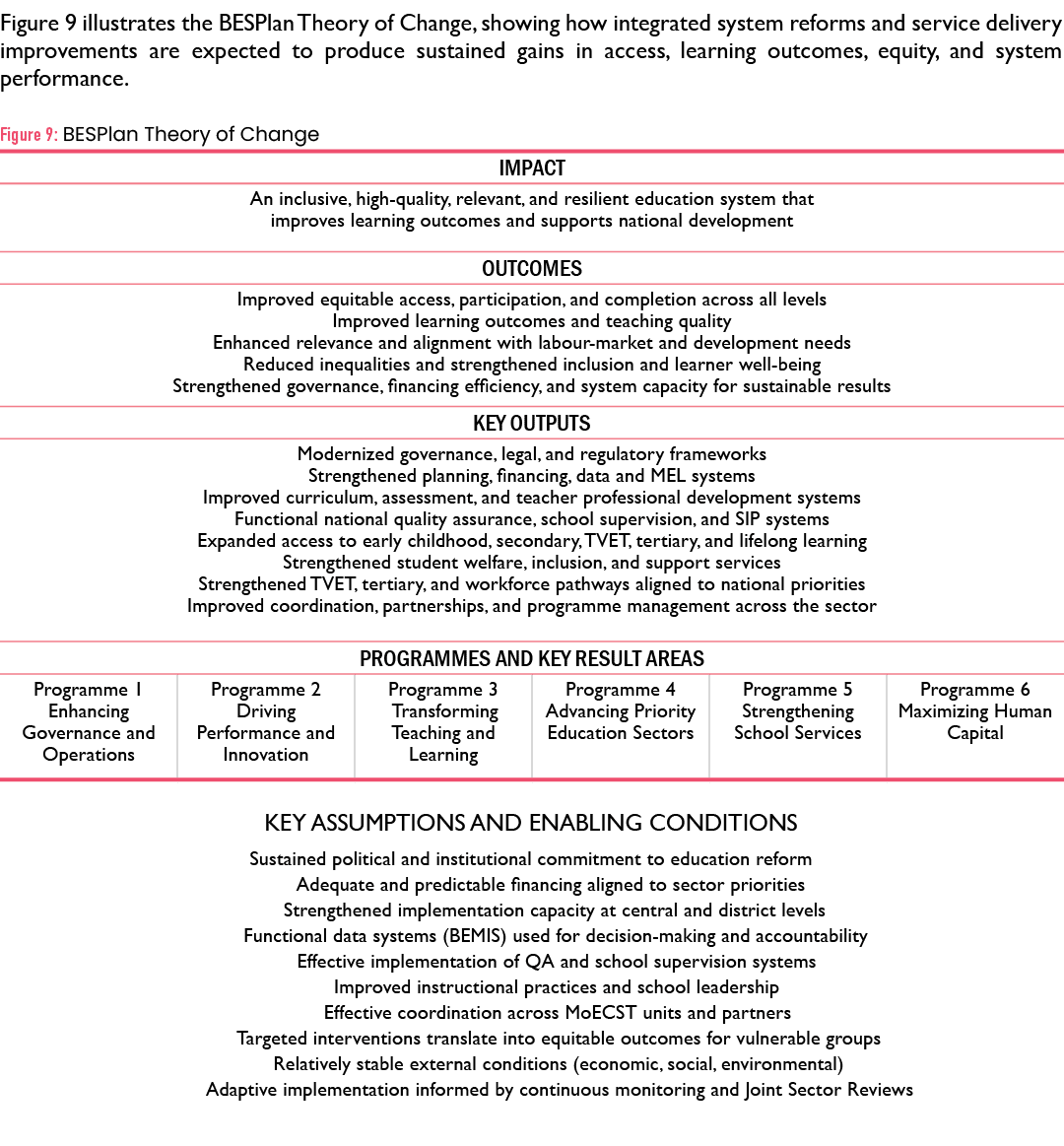 Figure 9 illustrates the BESPlan Theory of Change, showing how integrated system reforms and service delivery improve...