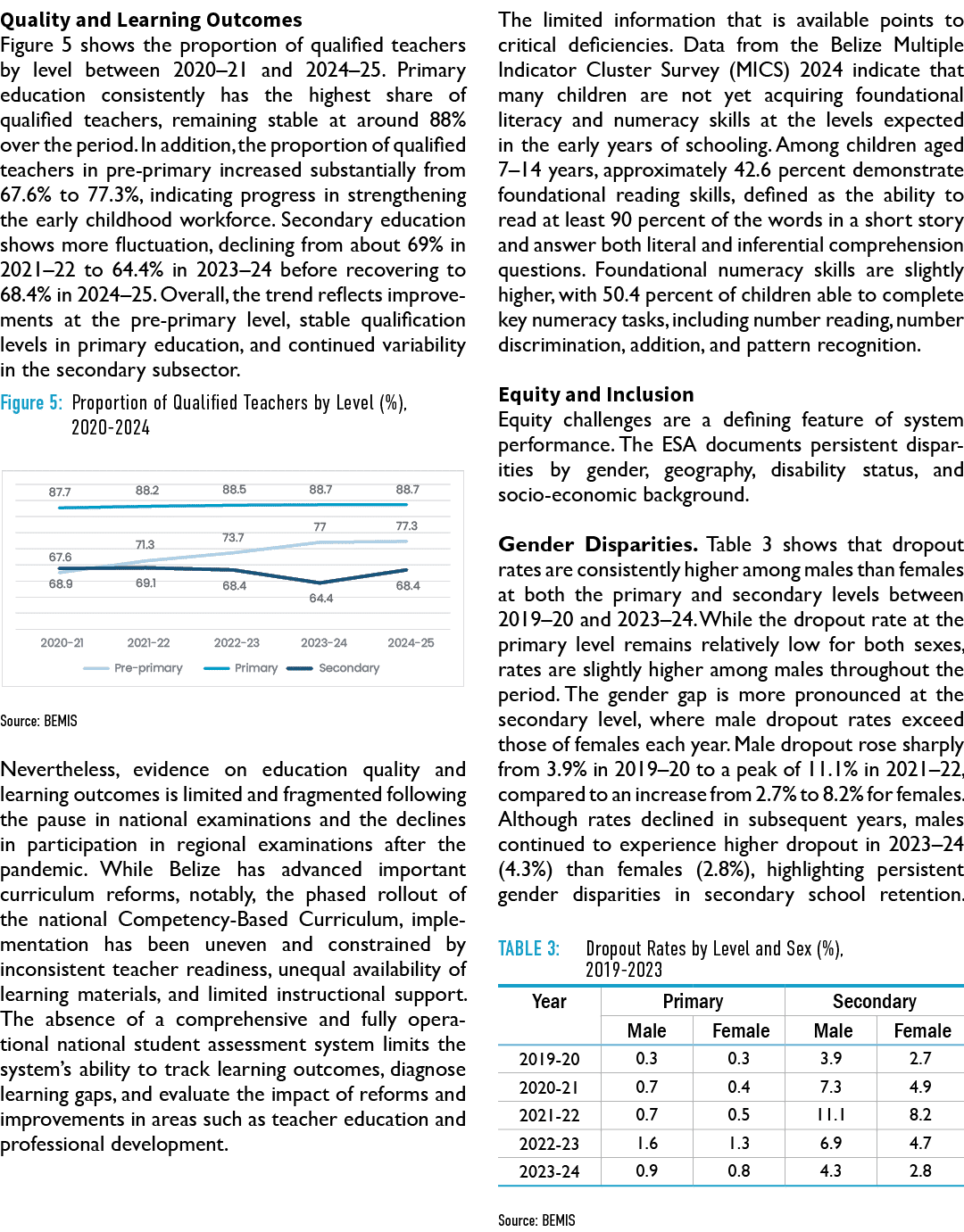 Quality and Learning Outcomes Figure 5 shows the proportion of qualified teachers by level between 2020–21 and 2024–2...