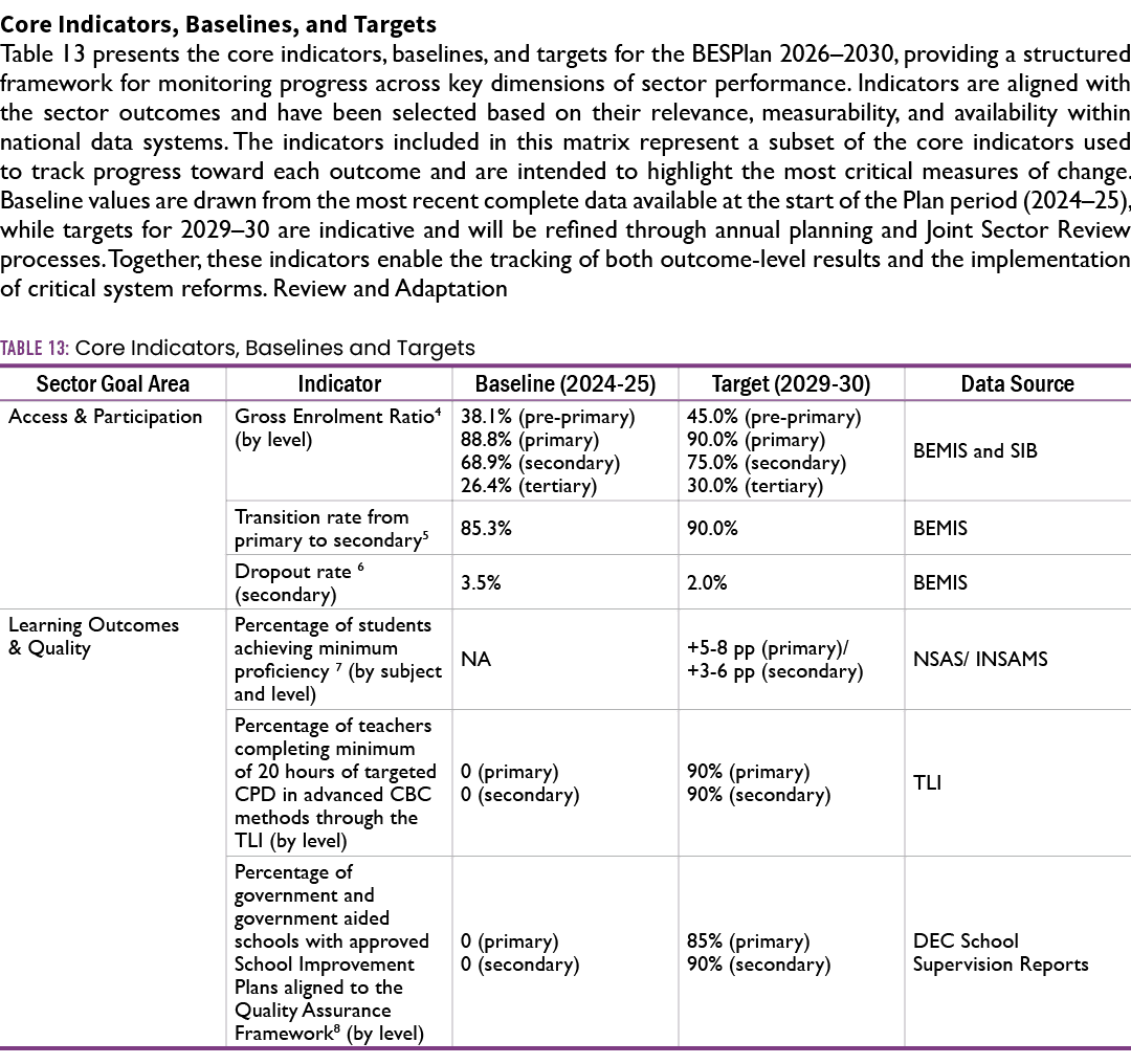 Core Indicators, Baselines, and Targets Table 13 presents the core indicators, baselines, and targets for the BESPlan...