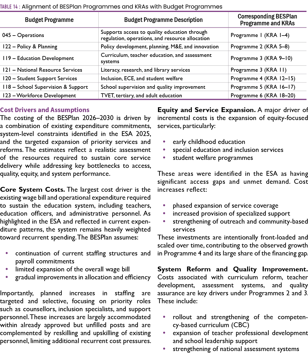 Table 14 : Alignment of BESPlan Programmes and KRAs with Budget Programmes Cost Drivers and Assumptions The costing o...